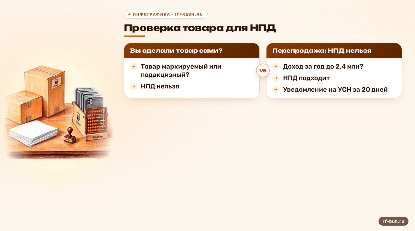 Схема проверки товара для самозанятого: собственное производство, маркировка, лимит